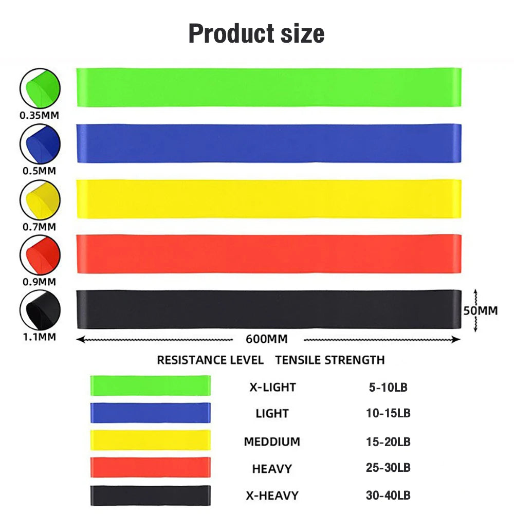 Weerstandsbanden 5 Levels